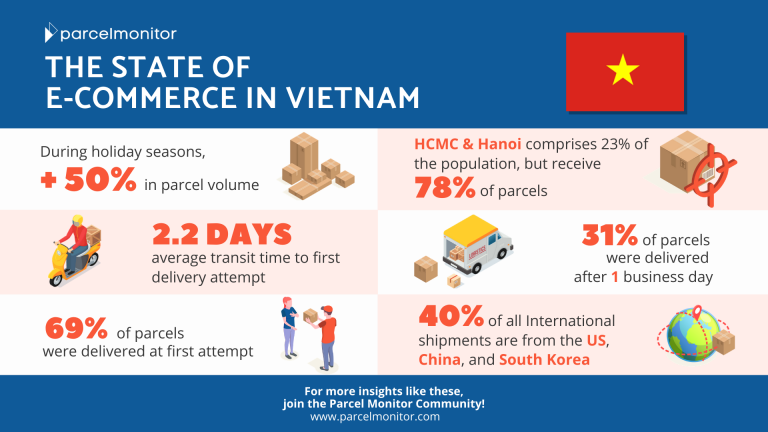 Vietnam_Infographic-768x432.png
